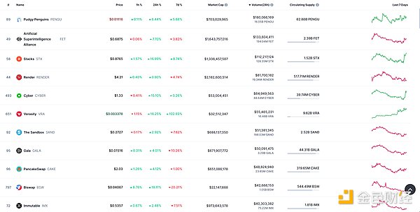 PayPal开启数字货币变现新时代