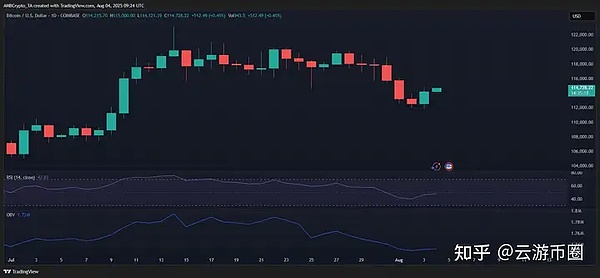 比特币市场惊魂48小时：监管风暴下的加密货币寒冬