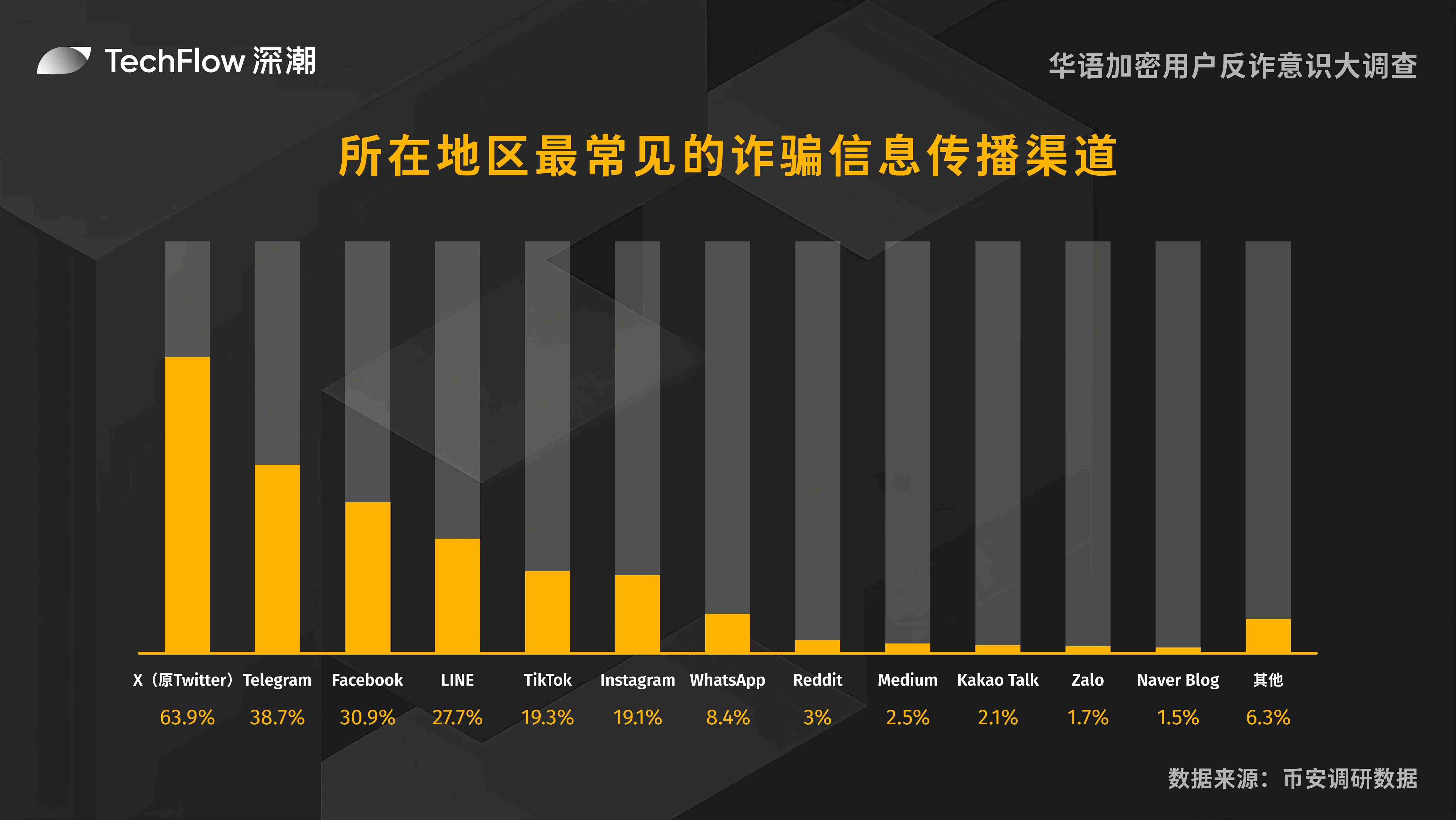 那些年，我们为转账操碎心的日子：币圈矿工费变迁录