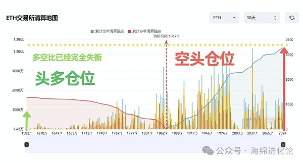 比特币市场暗流涌动：多头被迫离场背后的故事