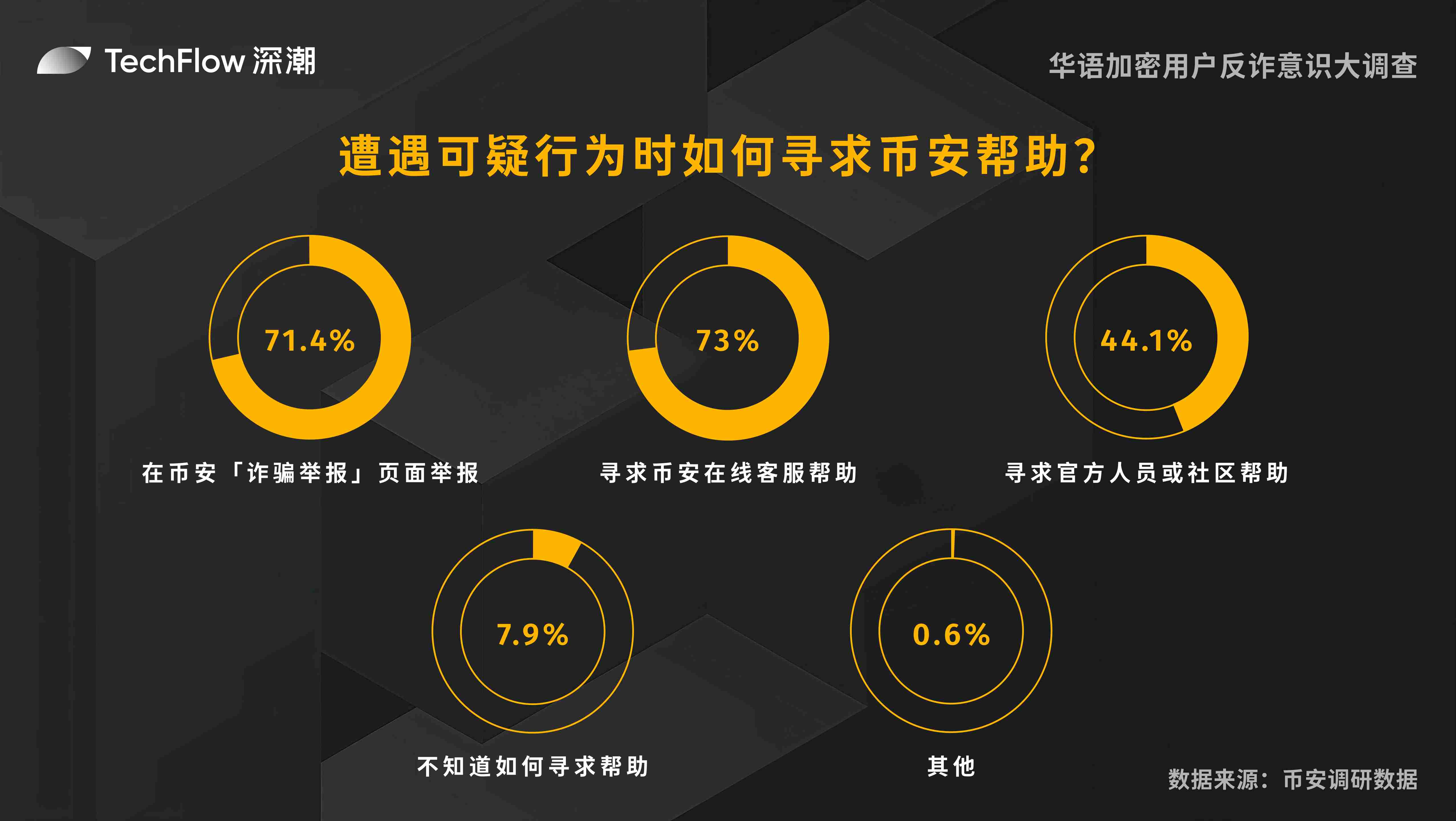 从默默无闻到5.2亿神话，这个MEME币经历了什么？
