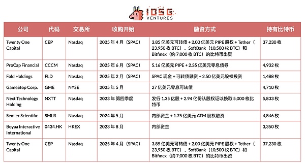 UNFI币未来20年走势大揭秘：从潜力股到币圈新贵的崛起之路