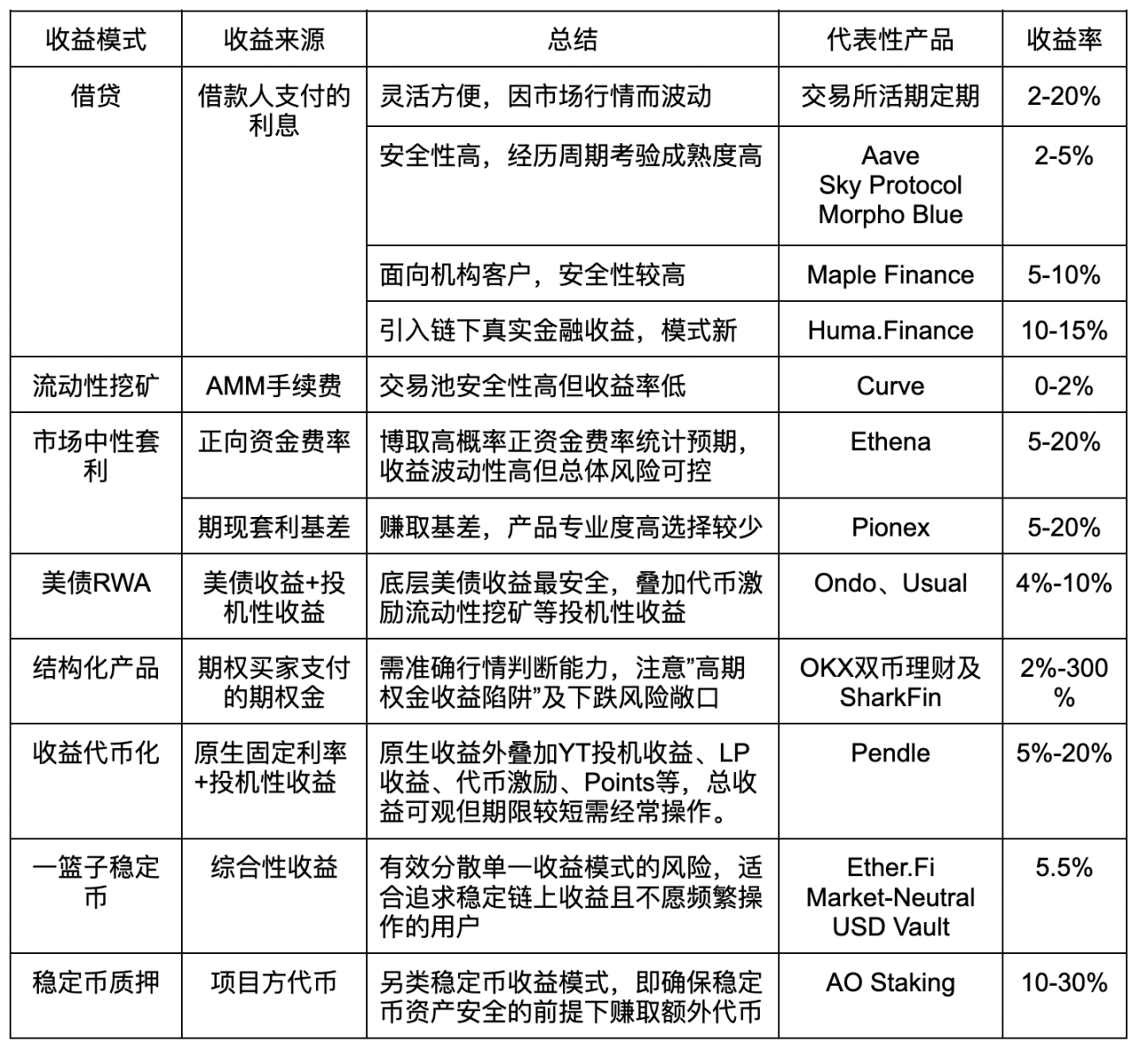 币市观察：多头力竭，空头渐占上风