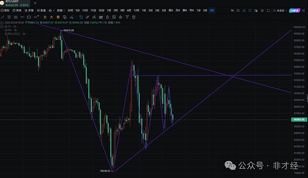 华尔街大佬重磅发声：比特币为何能成为通胀防火墙？