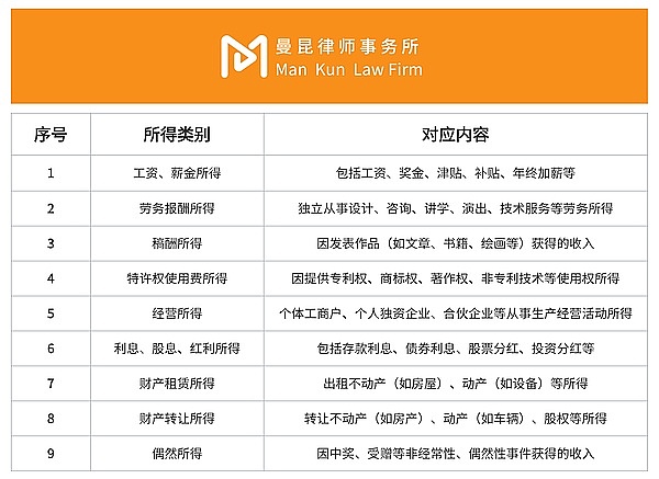 企业融资革命：如何借力传统机构玩转RWA代币化？