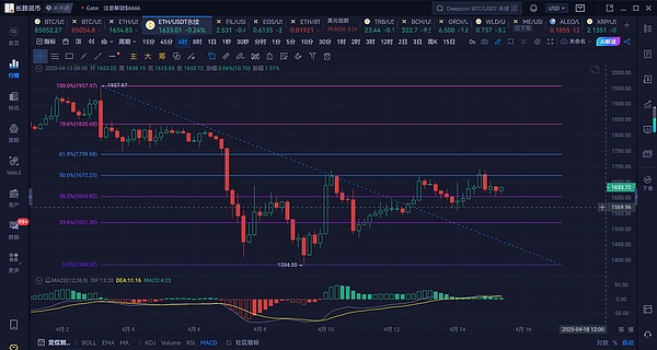 从游戏公会到加密黑马：YGG的逆袭之路