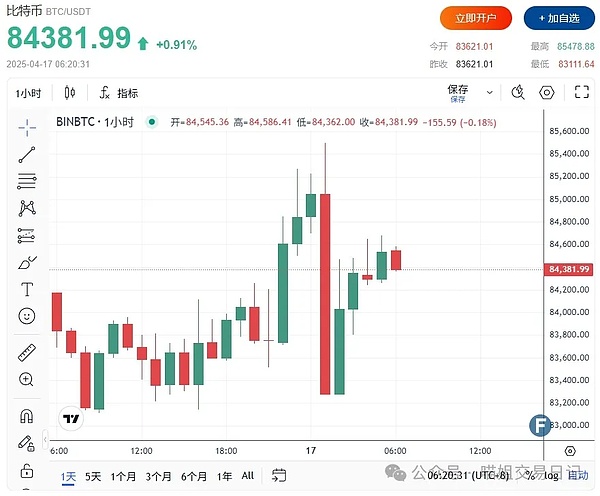 区块链十年沉浮录：一场关于信任的科技实验