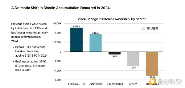华尔街大佬再抛震撼预言：比特币或将创造15万亿美金神话