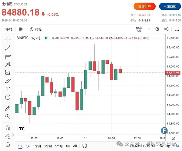 比特币减半：牛市信号还是市场幻觉？