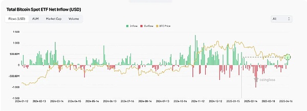 XRP站在十字路口：0.634美元是生死线还是起跳板？