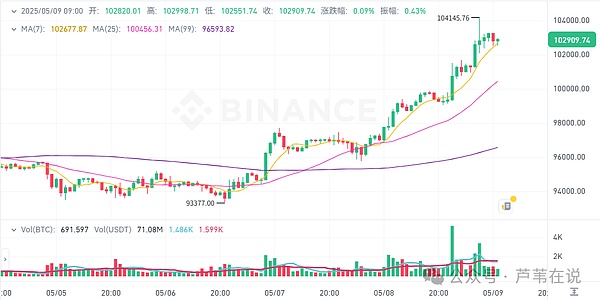 当NFT市场遇冷时：买家人数激增背后的真实信号