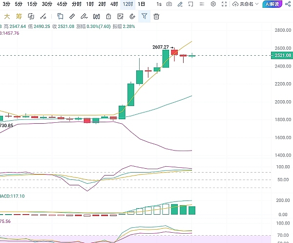 Coinbase打响加密货币政治保卫战：2024大选成行业关键转折点