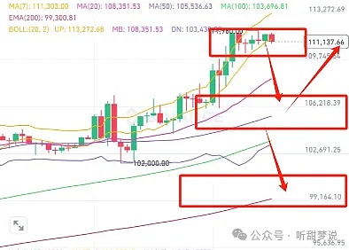 从负债百万到逆风翻盘：我的奥迪投资传奇