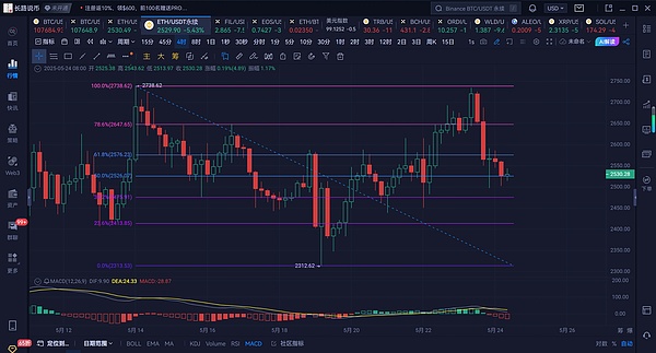 打破科技界的性别天花板！台北区块链周将举办女性专属科技盛会