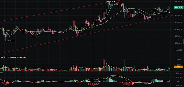 比特币DApp生态正在苏醒：2023年第三季度全景扫描