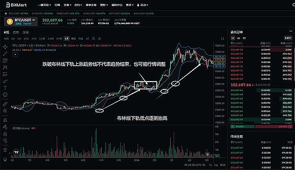 SocialFi江湖风云再起：Tomo和New Bitcoin City能否颠覆Friend.Tech？
