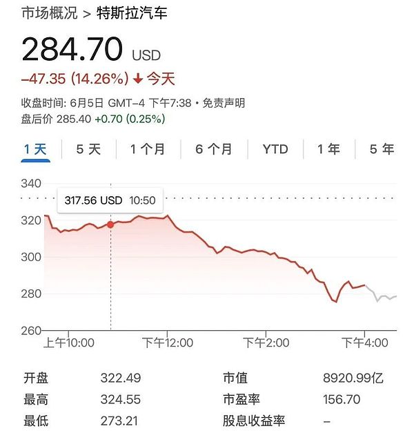 Fetch.AI代币爆发式增长：这波AI浪潮还能持续多久？