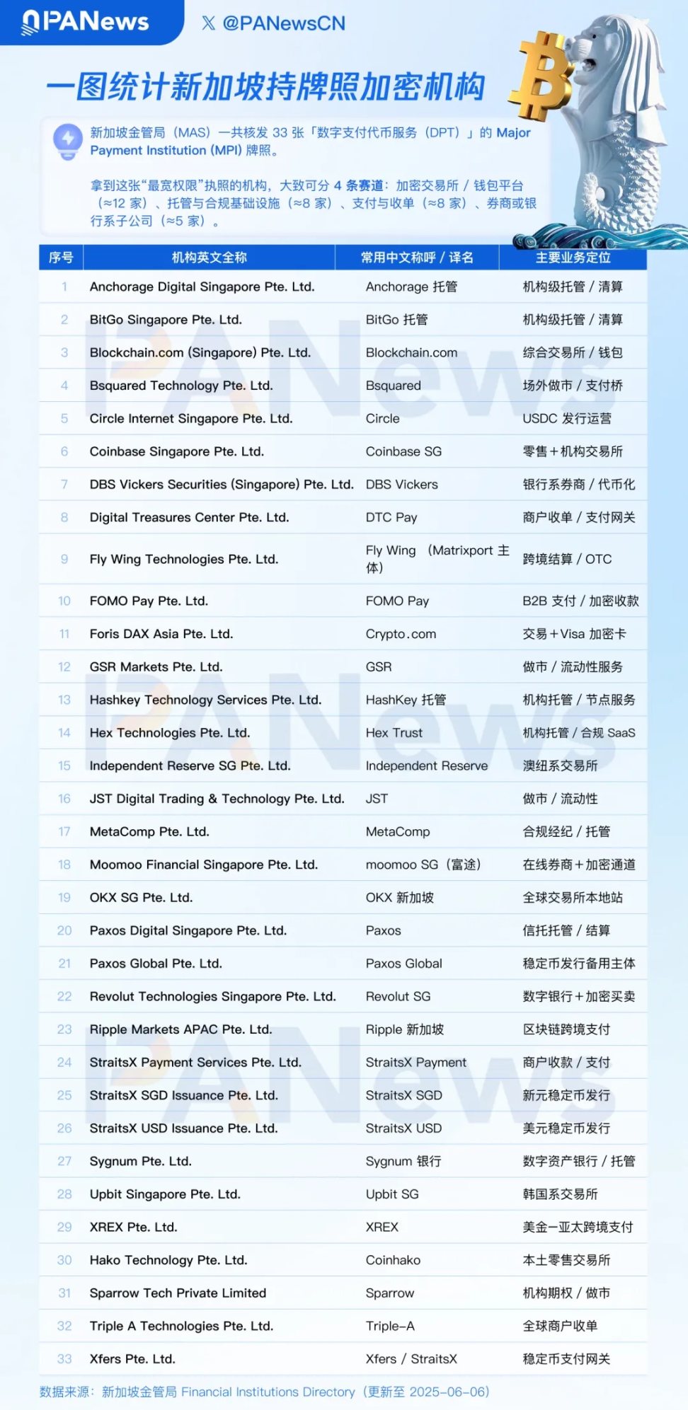 以太坊的价值洼地：现在是入场的好时机吗？