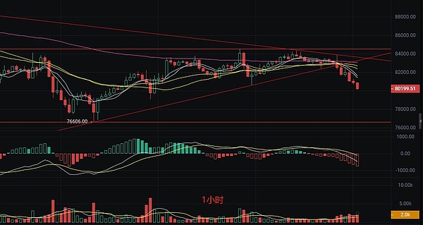 巴西银行业巨头破冰！Itau银行正式杀入加密货币市场