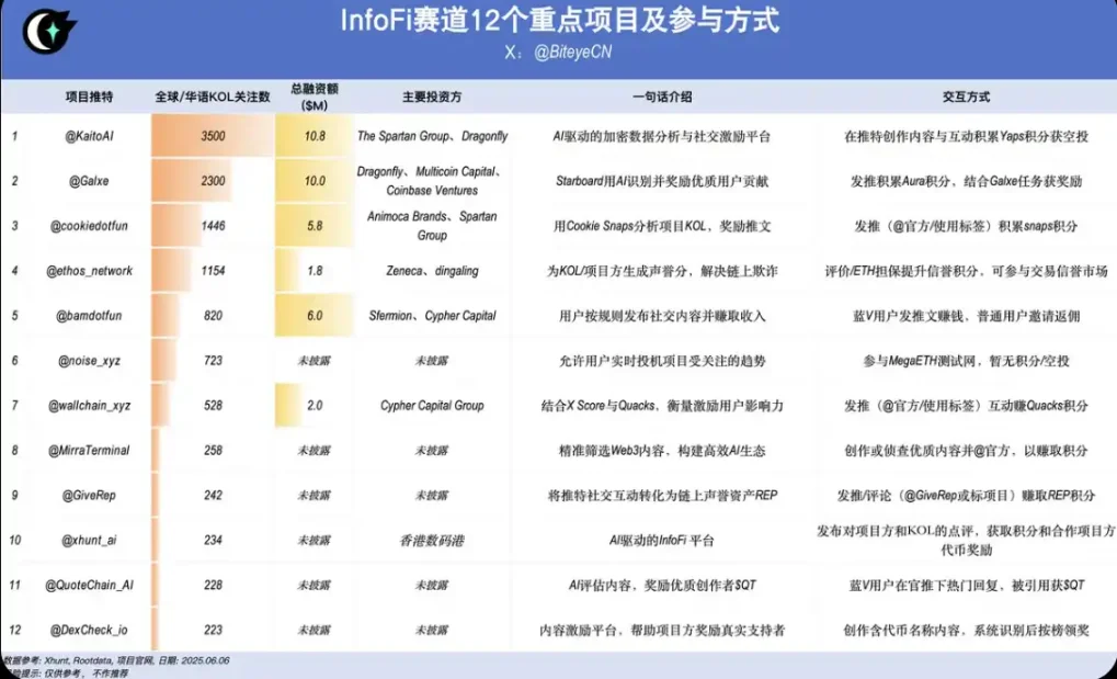 MOBOX的华丽转身：一场GameFi生态的进化之旅