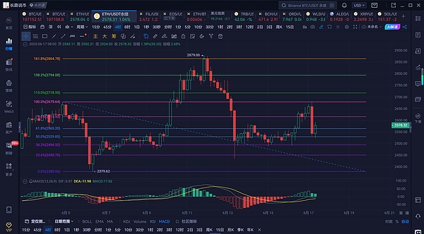 AVAX疯狂飙升：它真的能复制Solana的成功奇迹吗？