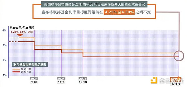 SIM卡调换攻击卷土重来？Friend.tech用户22个ETH不翼而飞的警示