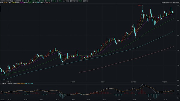 Trust钱包代币TWT：BSC生态中的黑马逆袭记
