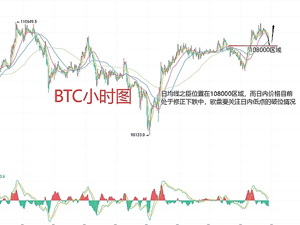 以太坊狂欢继续：12.6行情深度解读与操作启示