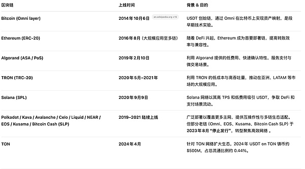 Rollup 2.0：谁将掌控L2交易排序权？