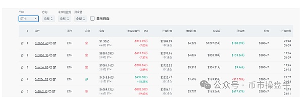 比特币巨鲸频繁出手，后市行情或迎来更大爆发？