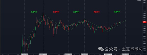 北美数字货币监管面面观：为何加拿大投资者的资金更安全？