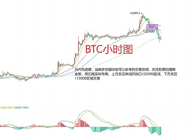 币圈风云再起：从英伟达到华尔街的市场启示