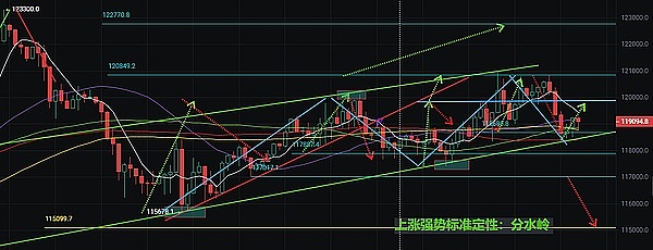 比特币过山车行情再现：涨势背后的隐忧与机遇