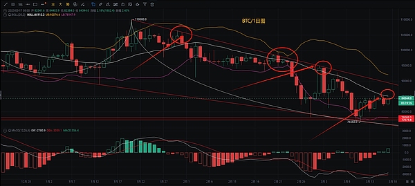 SOL何以能独占鳌头？单链极致优化才是制胜法宝