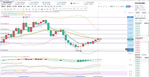 9月19日比特币以太坊行情手记：一个交易员的真实观察