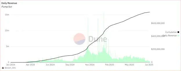 九月抄底BTC：冒险还是机遇？