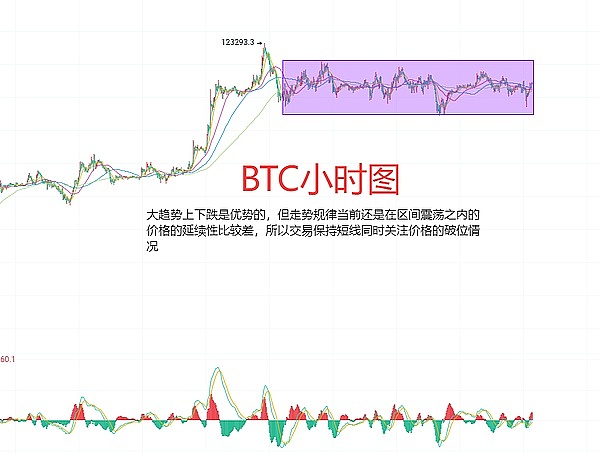 11月6日加密货币市场观察：BTC与ETH合约交易实战指南