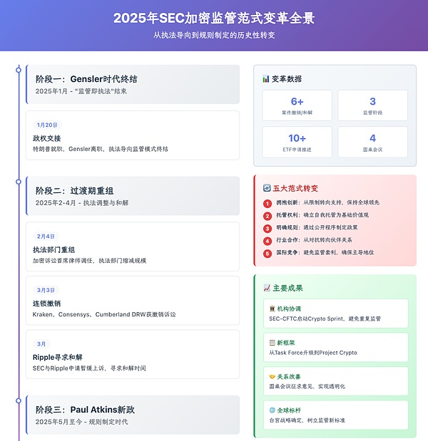 Cosmoverse 2023手记：一场充满意外的技术盛宴