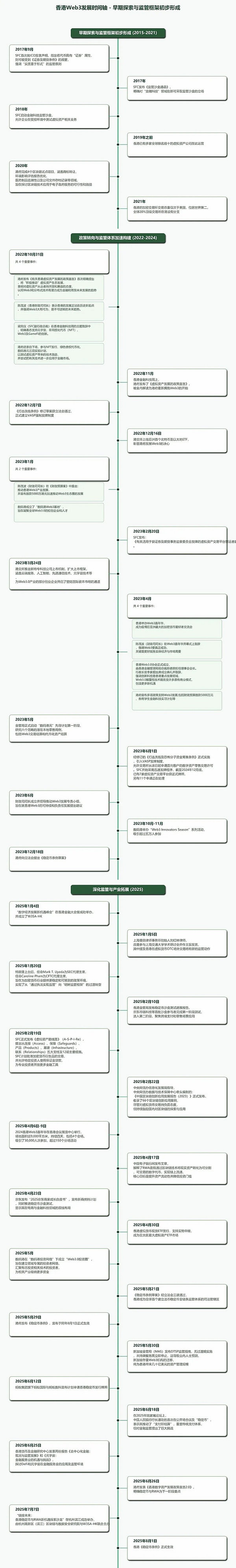 比特币走势观察：牛市真的要来了吗？