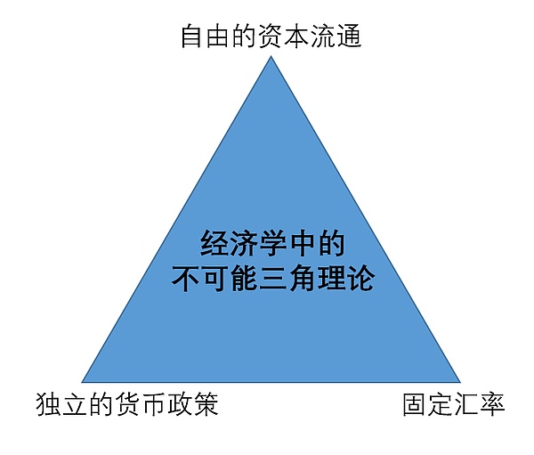 以太坊交易费用触底反弹，1.83美元手续费时代来临！