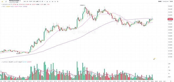 一位币安老兵的心路告白：我们如何从逆境中越战越勇