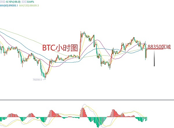 比特币ETF迎来曙光：监管机构与发行商谈判进入白热化阶段