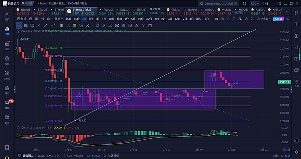 9月11日BTC/ETH行情观察：市场正在酝酿新动向？