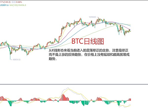 CME比特币期货持仓逼近历史峰值，市场风向要变了吗？