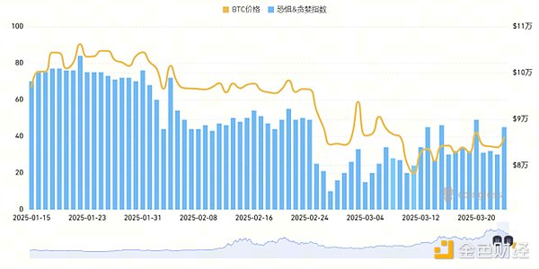 AI基建和加密独角兽迎来大考：CoreWeave与Circle能否继续狂奔？