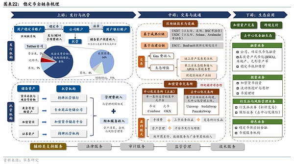 稳定币江湖：USDT的特洛伊木马计划正在上演