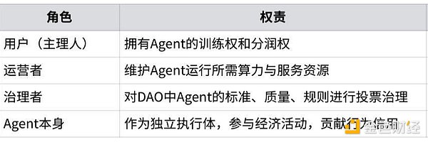 走进TUSD：数字货币世界里的定海神针