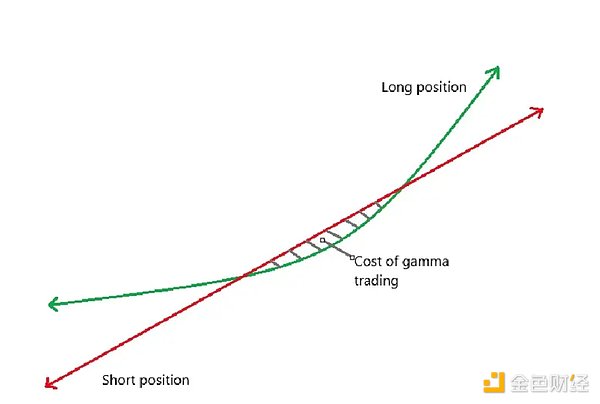 当AI遇上Web3：MixTrust如何重塑我们的金融未来？