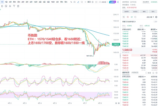 行情暴跌时，我们如何逆势狂赚8700美元？