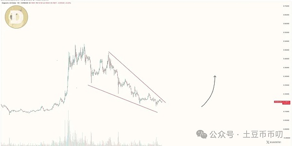 HOOK代币暴跌后还有戏吗？三个关键原因告诉你答案